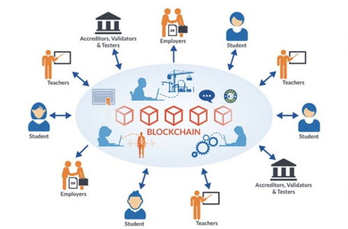 后教育大數據時代 區塊鏈技術在職業教育中的革新——以千策科技實訓教學平臺開發為例