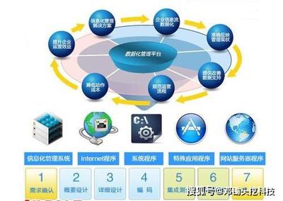 從古老導航數(shù)據庫到關系型數(shù)據庫的演進 軟件設計與開發(fā)的視角