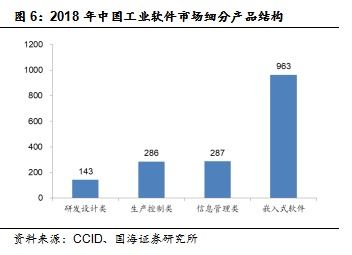 工業(yè)大腦無法移植 中企在工業(yè)軟件國產(chǎn)替代浪潮的機(jī)遇探析