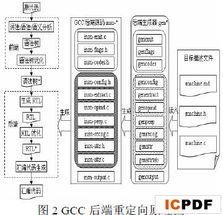 嵌入式軟件集成開發(fā)環(huán)境的設計與實現