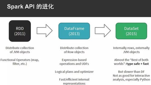 以Python為例，手把手教你Spark應用開發(fā)的軟件設計與實踐