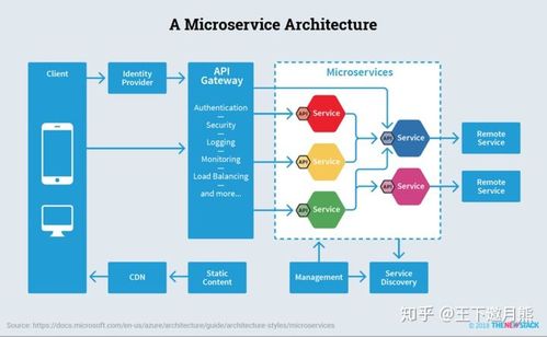 架構漫談 業(yè)務架構、應用架構、基礎架構的協(xié)同與軟件設計開發(fā)