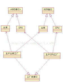 創建型設計模式精解 簡單工廠、工廠、抽象工廠與單例模式的軟件設計與開發應用