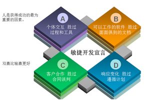 敏捷開發(fā) 加速軟件項目的實踐之道