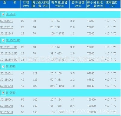 【SC2550系列臺灣御豹CEC油壓緩沖器/穩速器 SC2550-1/SC2550-2】價格,廠家,圖片,其他氣動元件,深圳市寶安區松崗新恭氣動液壓經營部-
