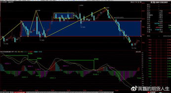商品期貨7月5日晚間收評(píng)